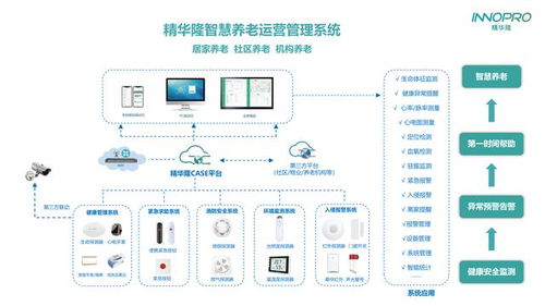精華隆IoT智慧養老產品 全天候安全守護與緊急求助，引領交通安全管制設備新研發